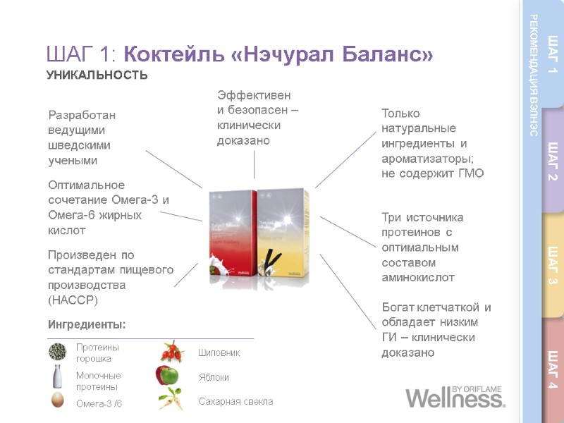 ШАГ 1: Коктейль «Нэчурал Баланс» УНИКАЛЬНОСТЬ  Разработан ведущими шведскими учеными Оптимальное сочетание Омега-3